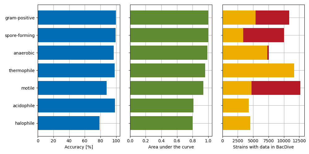 general_statistics